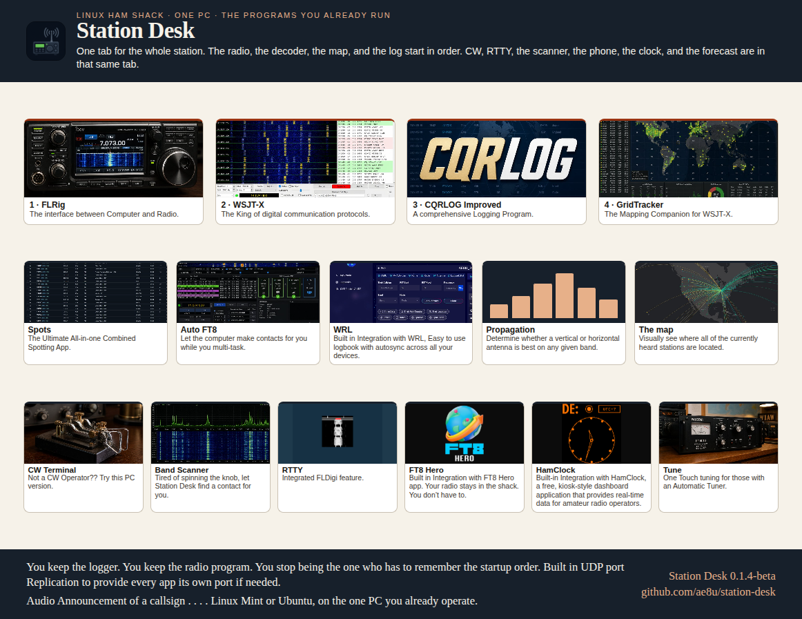 Station Desk marketing flyer